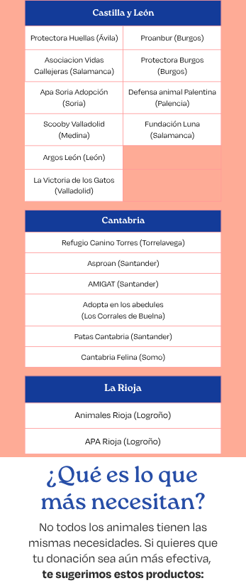 landing-mobile-donacin-protectoras-16.png