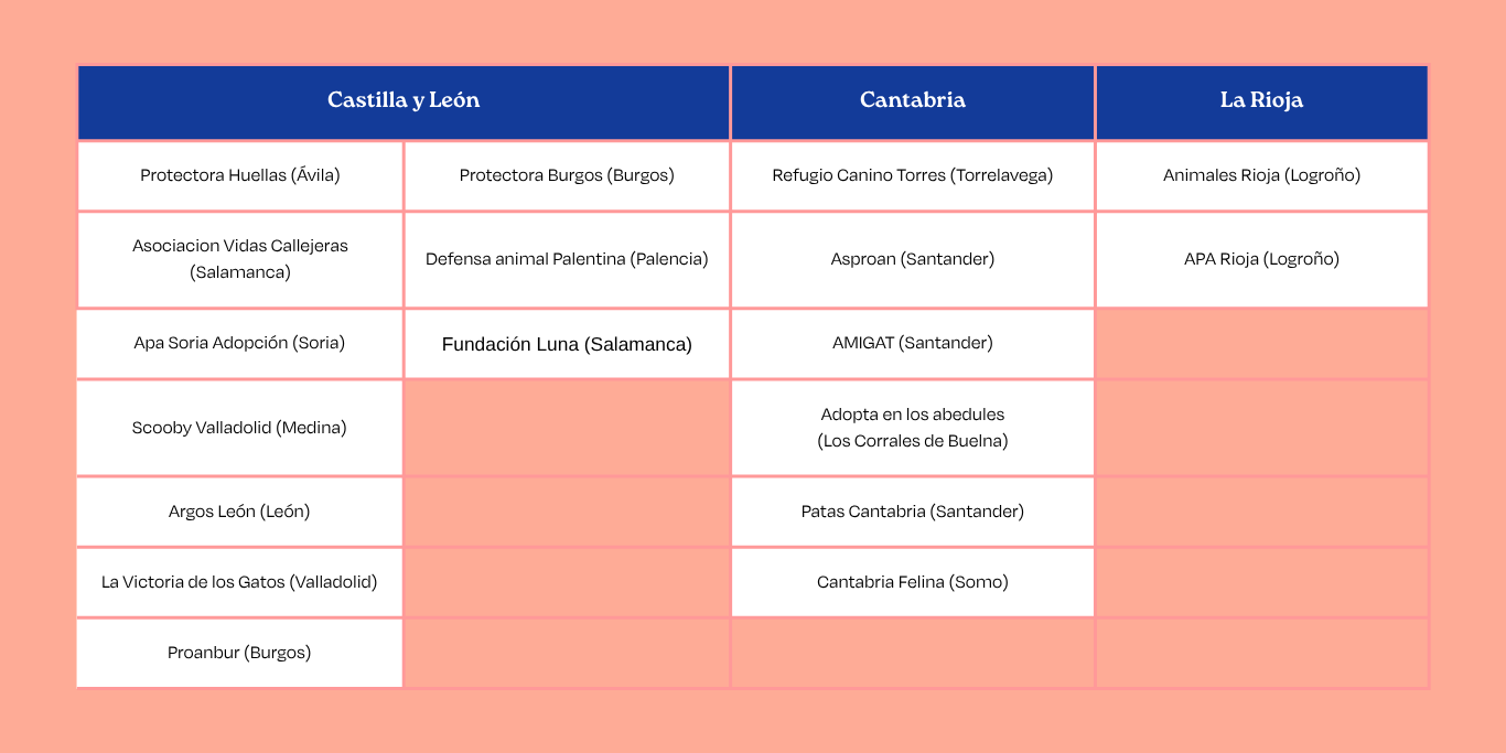 listado-protectoras-6.png